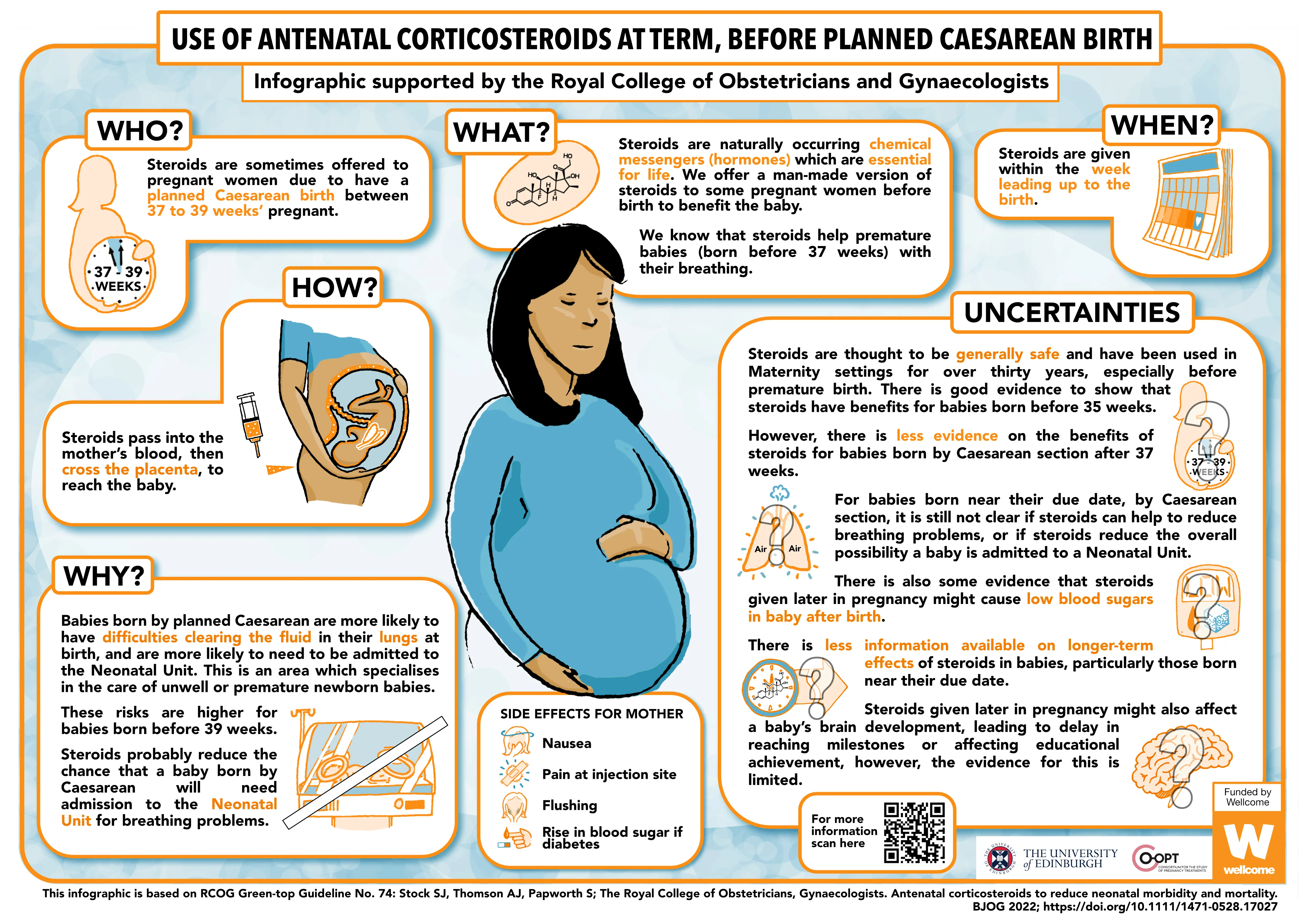 Co-OPT Antenatal Corticosteroids Infographic Print Quality